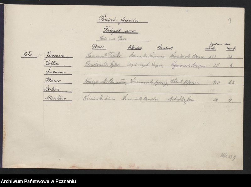 image.from.unit.number "Imienny skład zarządu kół."