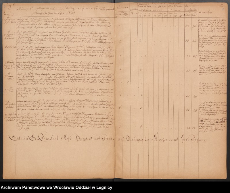 image.from.unit.number "Duplicat der Harpersdorfer Kirchenbücher von der Gemeinde Ober Harpersdorf"