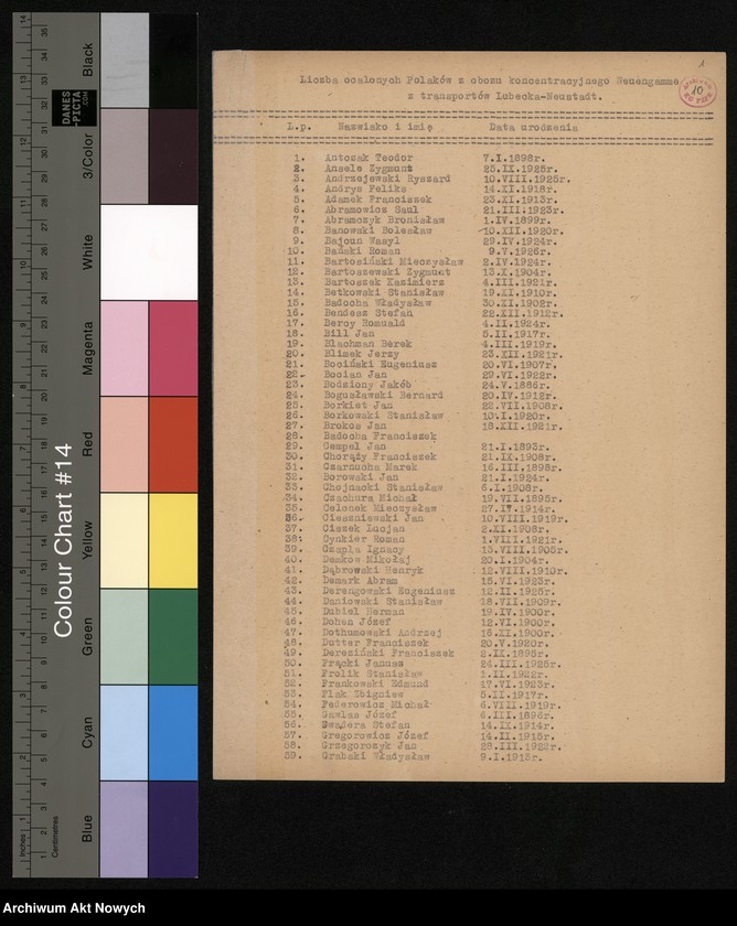 image.from.unit.number "Obozy koncentracyjne w Neuenhamme, Płaszowie, Turyngii /"Reimagh"/, więzienie na Pawiaku, martyrologia dzieci żydowskich, spis osób wywiezionych z pow. bielskiego. Opracowania, spisy, wykazy."