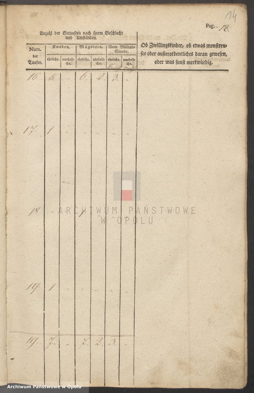 Obraz 18 z jednostki "Taufbuch Märzdorf 1827-51 [kościół filialny w Żelaznej parafii rzymskokatolickiej w Lipowej]"