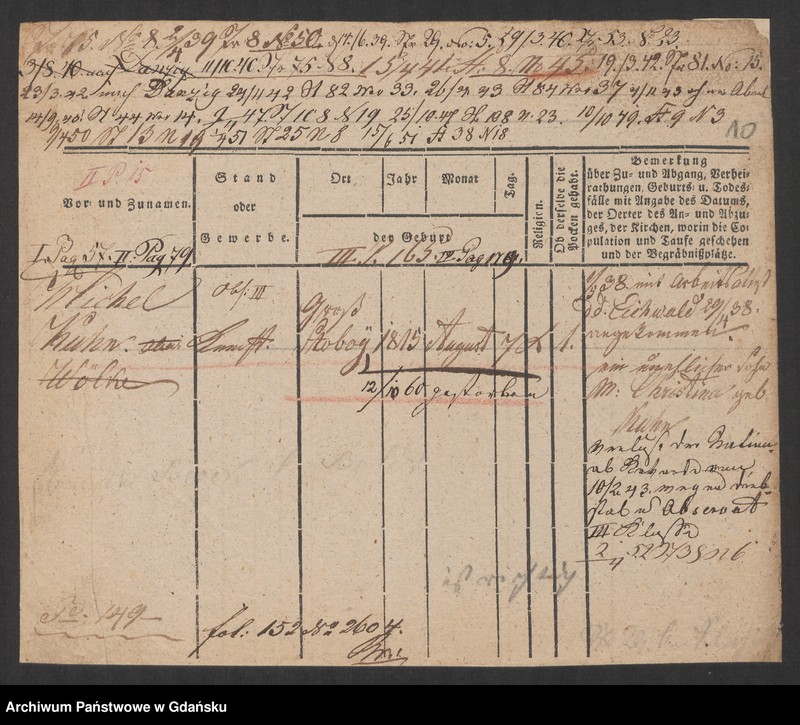 image.from.unit.number "Karty meldunkowe: Kuhn Michael - Kuhn Wilhelmine"