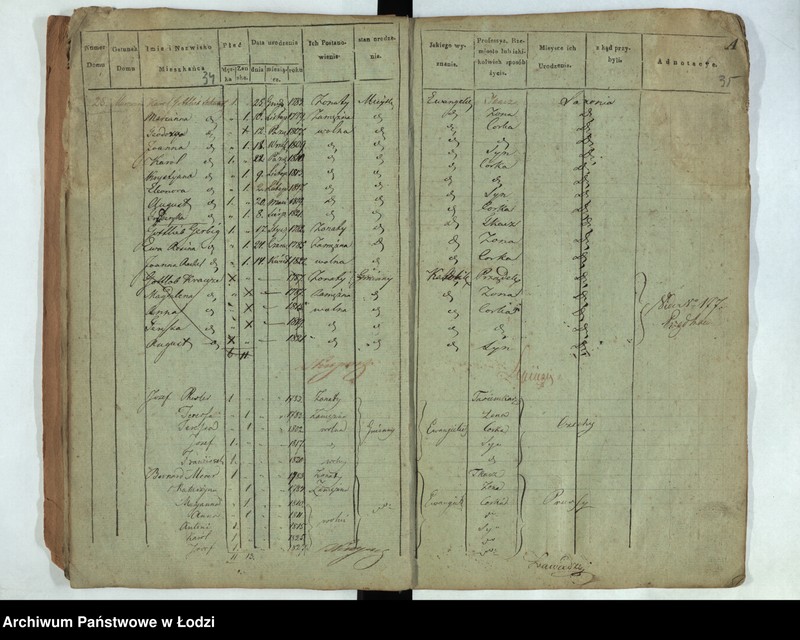 Obraz 19 z jednostki "[Księga ludności stałej Łódka, Ślązaki, Prządnicza (osada) nr 1-218]"