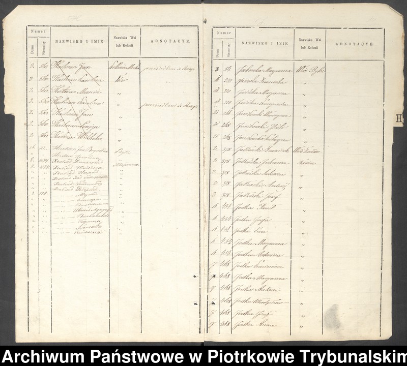 image.from.unit.number "[Księga ludności stałej wsi: Byki, Karolinów, Twardosławice, kolonia Twardosławice, kolonia Michałów]"