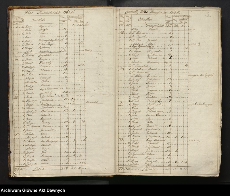 image.from.unit.number "Inwentarz starostwa Bracławskiego, Województwo Bracławskie."