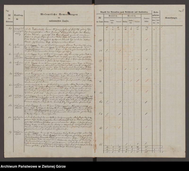 Obraz 11 z jednostki "Duplicat der Trau - Tauf- und Todten Register bei der evangelischen Dreifalligk[eit] Kirche zu Sagan 1856"