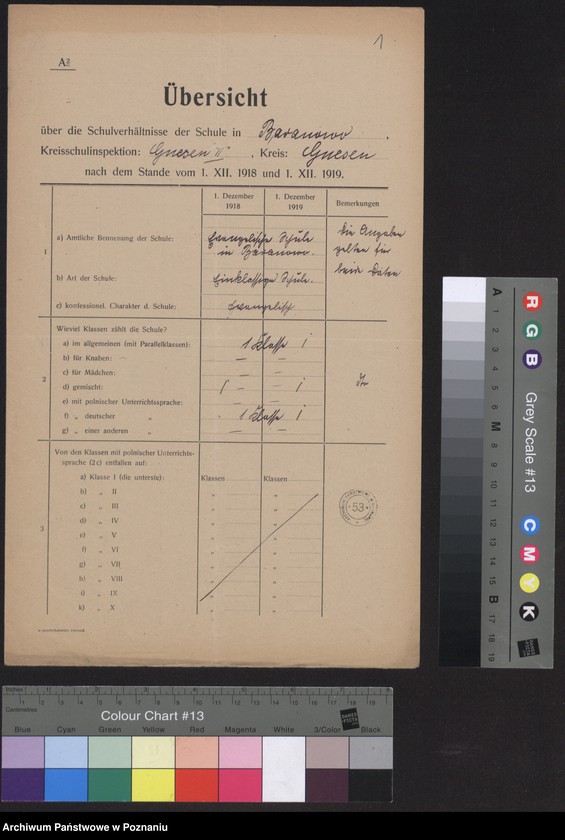 Obraz 3 z jednostki "[Wykaz szkół znajdujących się na terenie II Inspektoratu szkolnego w Gnieźnie]"