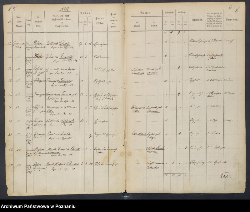 Obraz 7 z jednostki "Sterbenbuch"