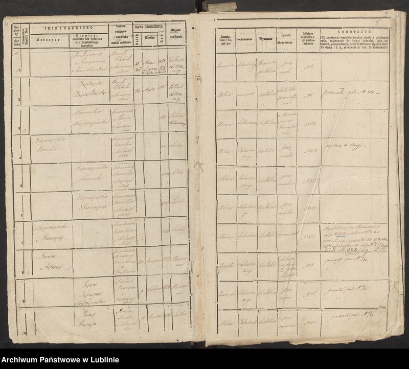 image.from.unit.number "Księga ludności stałej cyrkuł III numery domów : 11-22"