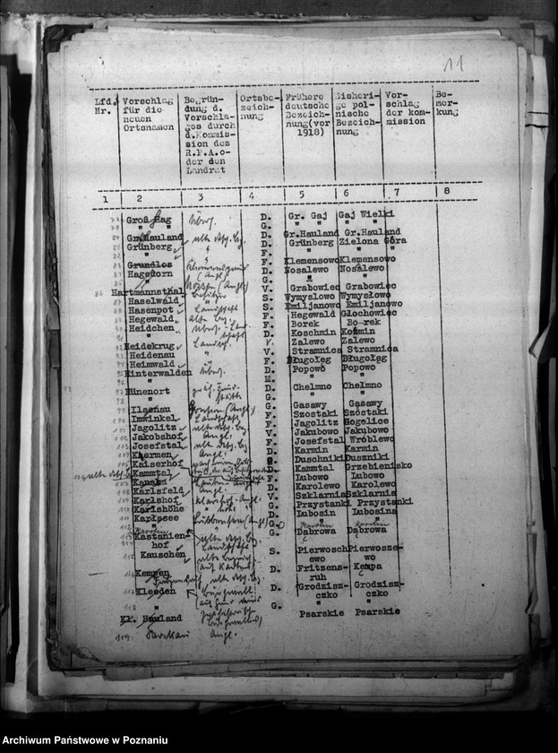Obraz 15 z jednostki "Zmiany nazw miejscowości w powiecie szamotulskim"