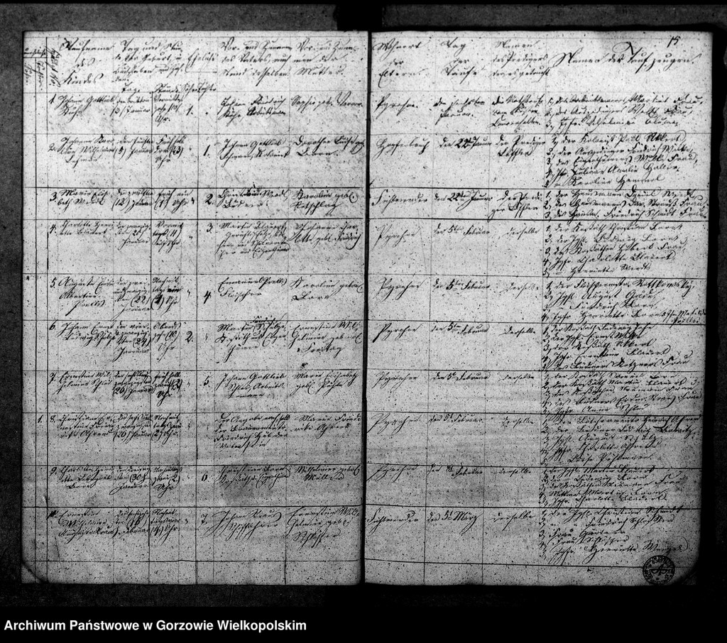 image.from.unit.number "Duplikate der Kirchenbücher von Pyrehne (Pyrzany): Pyrehne, Woxholländer (Oksza), Logau (Łagów), Schützensorge (Kłopotowo), Pyrehner Holländer (Pyrzanki), Gross Rehne (Rań), Strehmelswerder, Radewiese (Zagajno), Ludwigshoff (Okrąglica)"