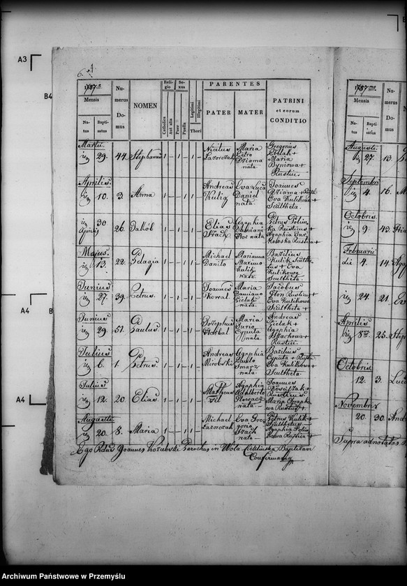 image.from.unit.number "[Kopie ksiąg metrykalnych parafii Wola Cieklińska z filiami Cieklin, Folusz (dekanat Dukla)]"