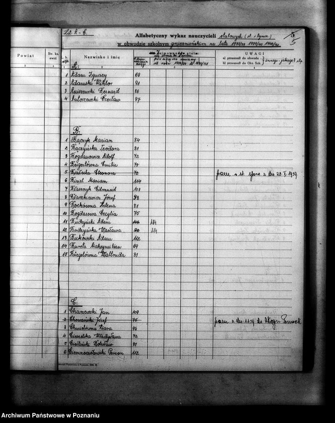 Obraz 9 z jednostki "Księga ewidencyjna szkół i etatów obwodu szkolnego gnieźnieńskiego"