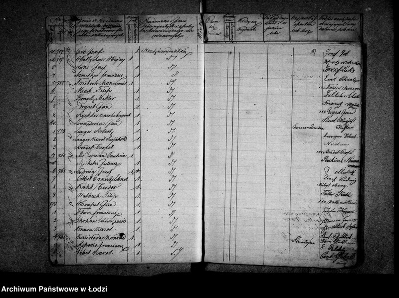 Obraz 16 z jednostki "Akta w przedmiocie kontroli ludności stałej"