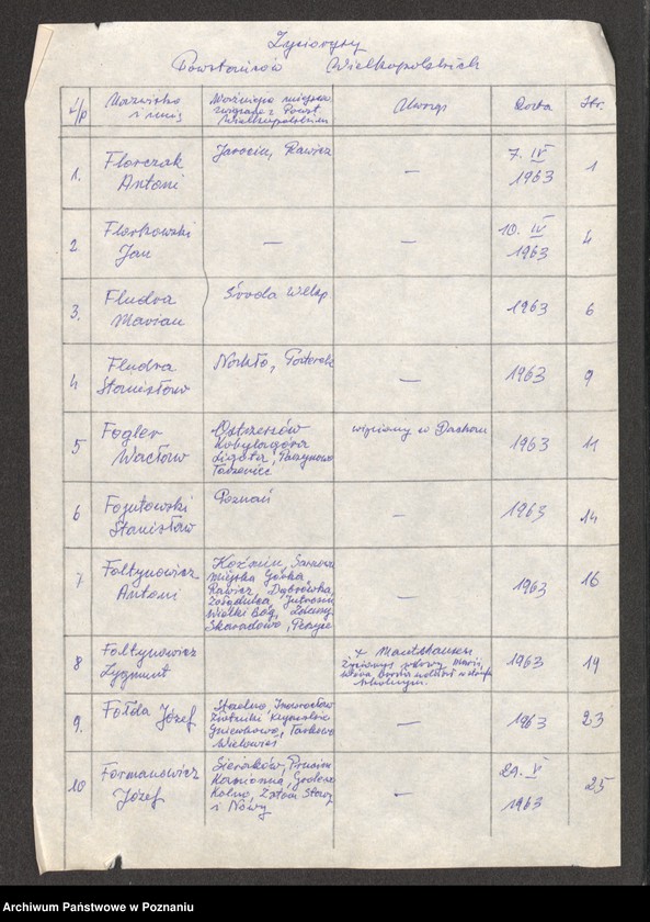 Obraz 9 z jednostki "Życiorysy powstańców wielkopolskich: F - tom ll /Florczak Antoni - Furmański Jan/."