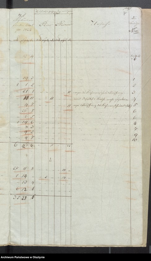 image.from.unit.number "Kobultensche Kirchen Rechnung über Einnahme und Ausgabe Geld"