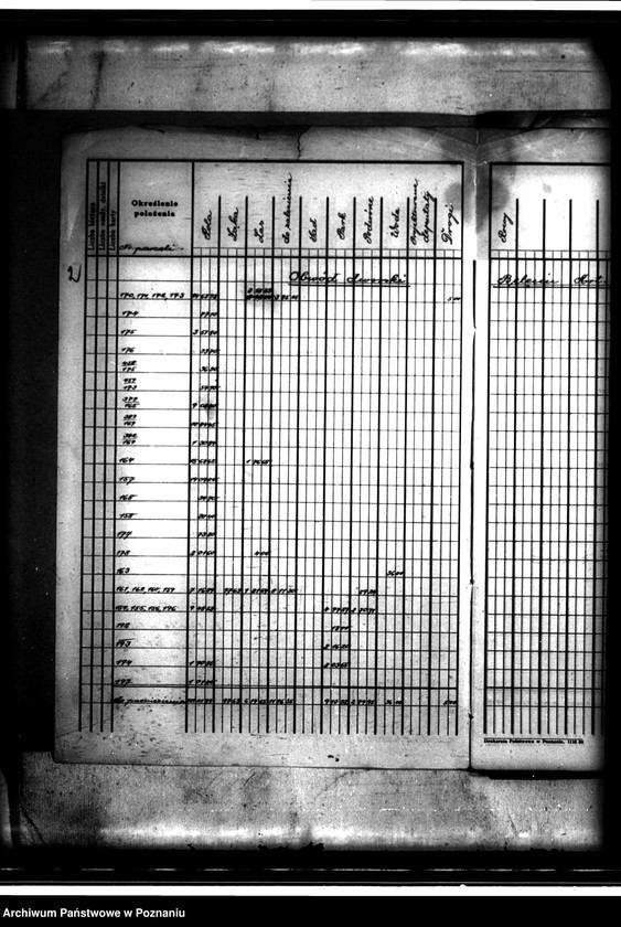 image.from.unit.number "/Rejestry pomiarowe i rejestry powierzchni majątku Bolęcin-Karna powiatu wolsztyńskiego"