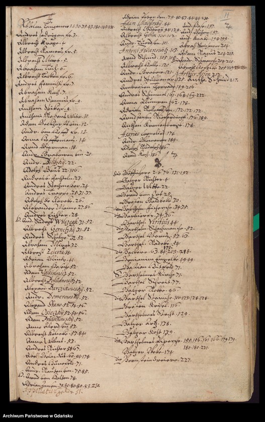 image.from.unit.number "H. Burgerm. Eckard von Kempen Praesidirende Ambtbuch vom [20.III.1619-28.III.1620] Nach hierin etzliche sachen, so in abwesenheit des H. Bürgerm. Valentin von Bodeck vorgelauffen [13.IV.-25.IV.1619] /2 indeksy/"