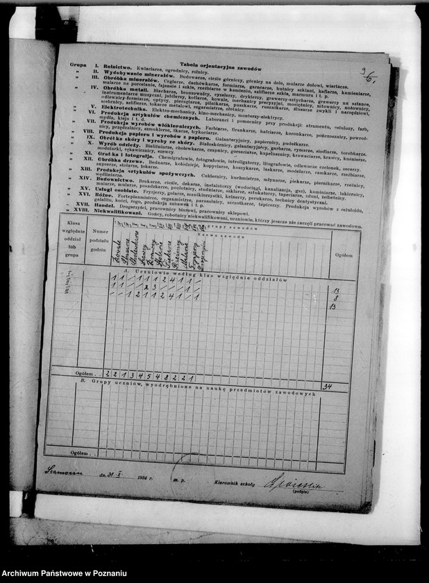 image.from.unit.number "[Formularze statystyczne Głównego Urzędu Statystycznego dotyczące szkół zawodowych dokształcających w województwie poznańskim]"