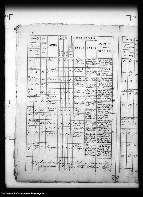 image.from.unit.number "[Kopie ksiąg metrykalnych parafii Makowa z filiami Huwniki, Leszczyny (dekanat Dobromil)]"