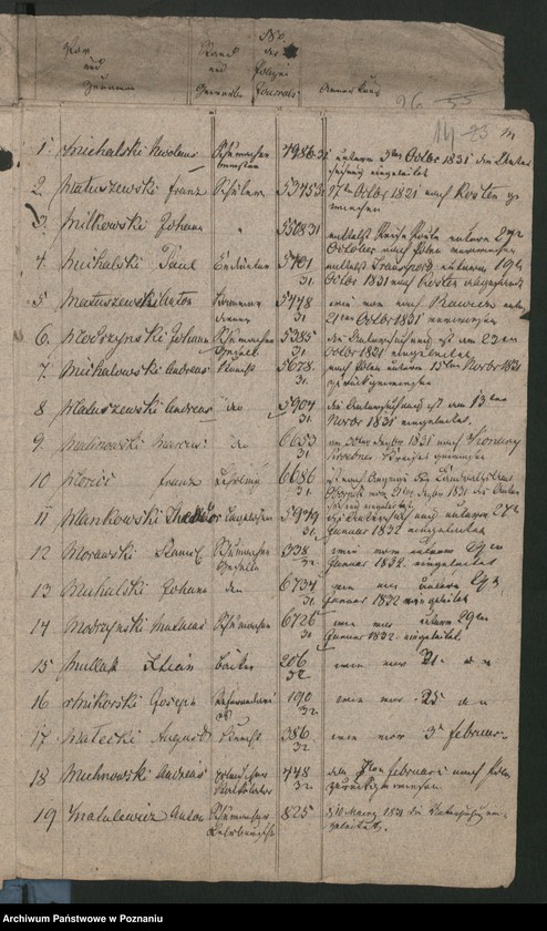 Obraz 18 z jednostki "A. enthaltend das Verzeichnis der 1830/1831 nach Polen ausgetretenen diesseitigen Untertanen"