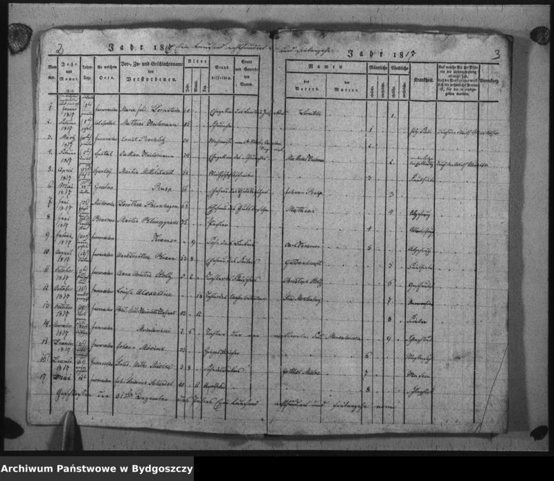 image.from.unit.number "Verzeichniss der Verstorbenen aus der evangel. Stadt- und Landgemeinde von Inowrazlaw Jahr 1817 bis incl. 1827"