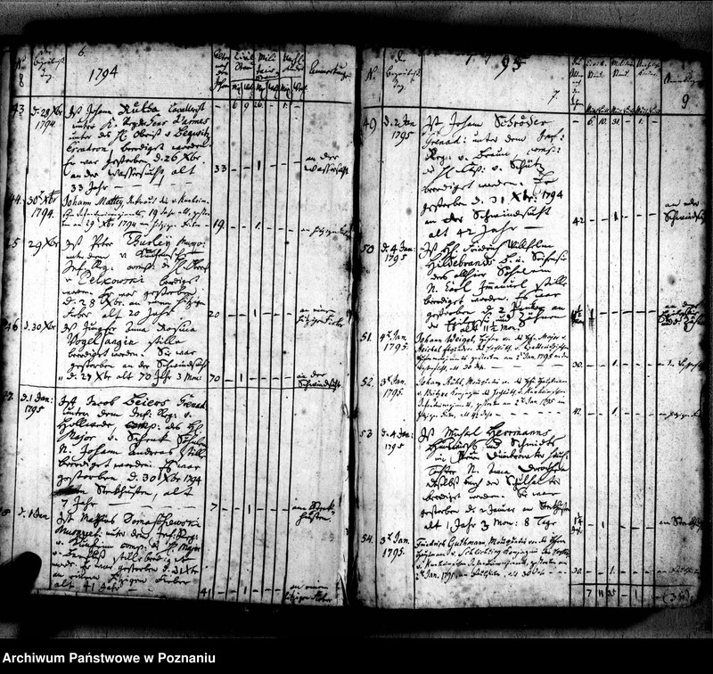 Obraz 8 z jednostki "Sterbenbuch"