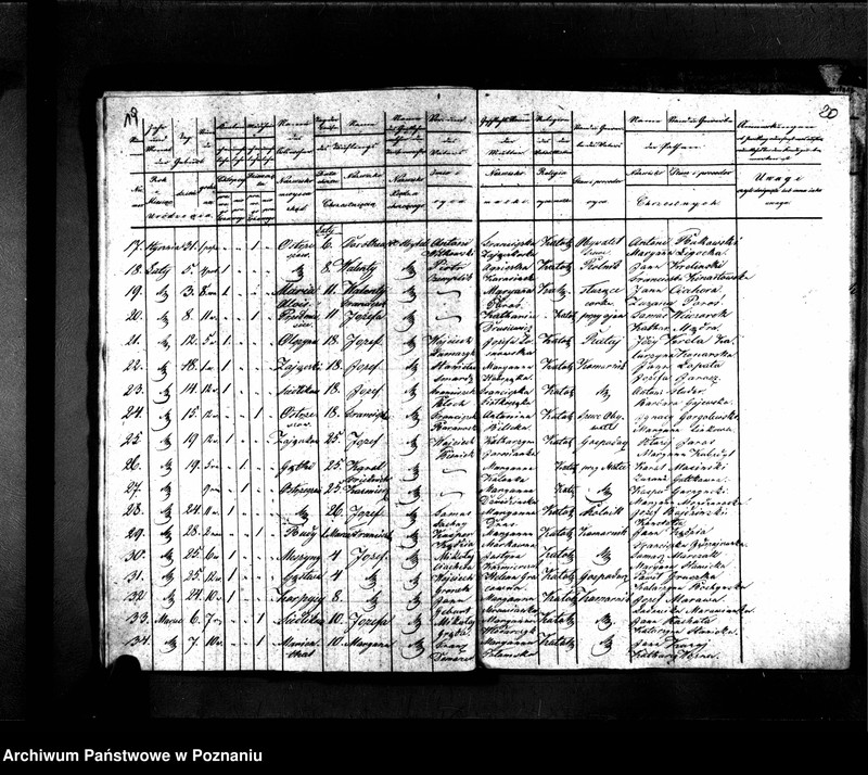 image.from.unit.number "Duplikaty urodzonych, zaślubionych i zmarłych"