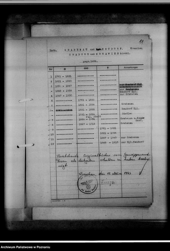 Obraz 15 z jednostki "Bücherverzeichnis betreff: Kreissippenamt Wreschen [Września]"