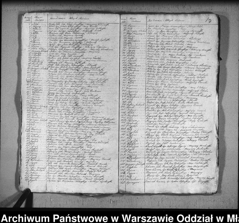 image.from.unit.number "Akta urodzin, małżeństw i zgonów"