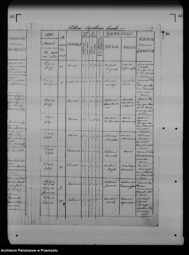 image.from.unit.number "[Kopie ksiąg metrykalnych parafii Ostrów (dekanat Przemyśl)]"