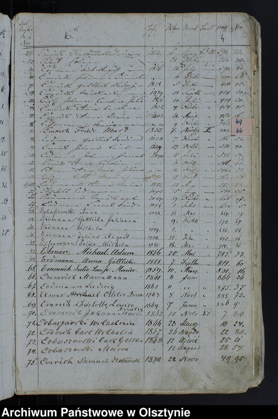 image.from.unit.number "Alphabetisches Nahmen Verzeichniss zu Kirchenbücher"