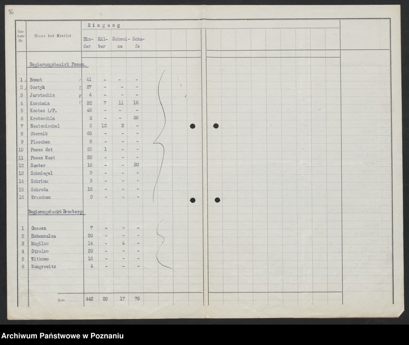 Obraz 14 z jednostki "[Zaopatrzenie w mięso miast powyżej 10000]"