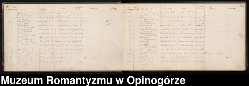 image.from.unit.number "Spis rekrutów z Centrum Nr 5 w Buffalo, Nowy Jork."