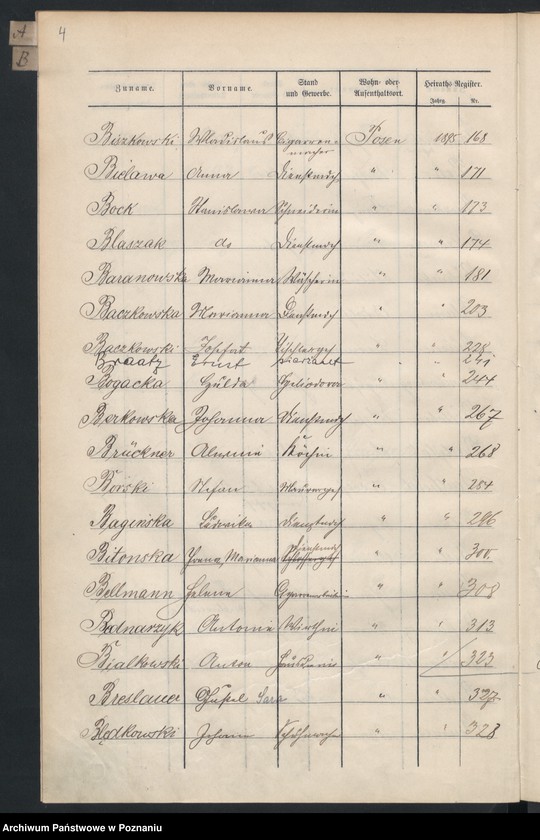 Obraz 7 z jednostki "Spis alfabetyczny małżeństw"