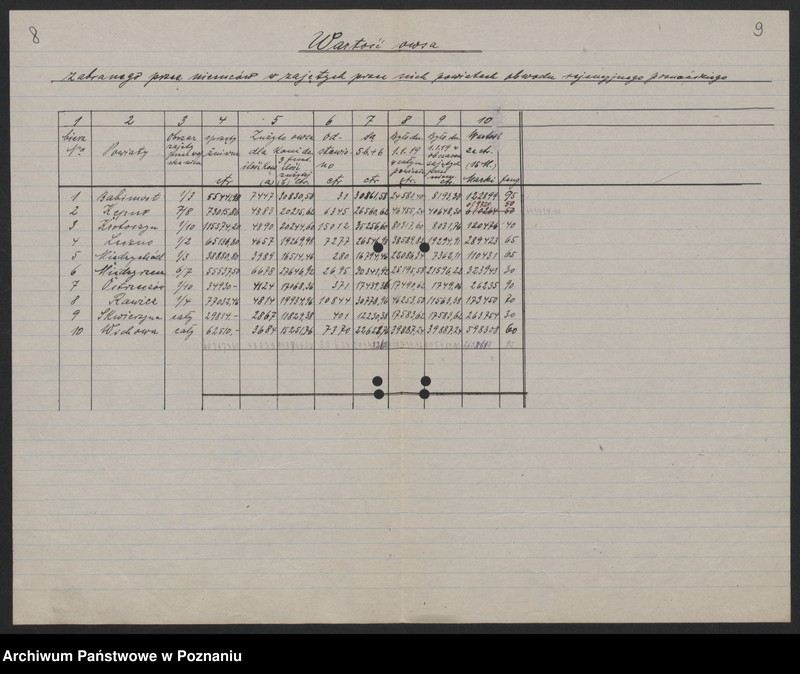 Obraz 8 z jednostki "[Dane statystyczne dotyczące płodów rolnych, trzody chlewnej i bydła zabranych przez Niemców z terenów zajętych przez nich powiatów rejencji poznańskiej i bydgoskiej]"