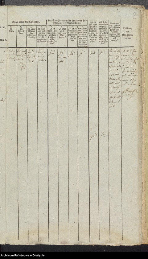 image.from.unit.number "Tabelle der Confirmandes des Reichealdschen Kirchspiels"