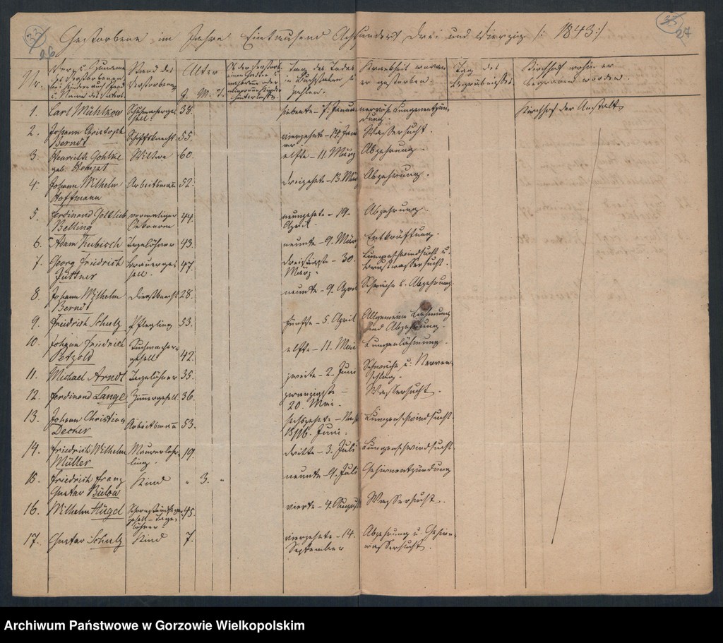 image.from.unit.number "Duplikate des Kirchenbuchs vom Landarmenhaus zu Landsberg an der Warthe"