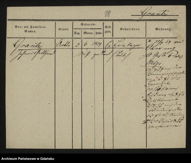 image.from.unit.number "Karty meldunkowe: Grant - Gratzki"