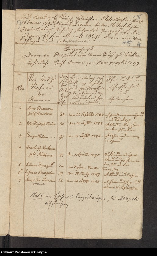 image.from.unit.number "Administrations Rechnung über des Stolterfothsche Legaten Capital und derer Intereßen deßen Einnahme und Ausgabe zu Pobethen von Michaelis 1798 bis Michaelis 1799"