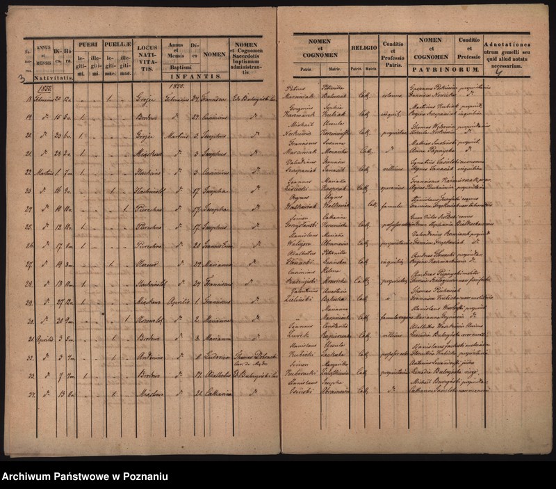 image.from.unit.number "Wyciąg z księgi ochrzczonych"