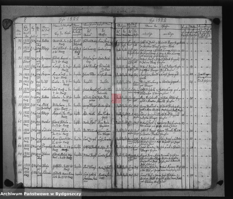 image.from.unit.number "Akta urodzeń, ślubów, zgonów"