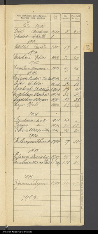 image.from.unit.number "Indeks do Księgi zgonów"
