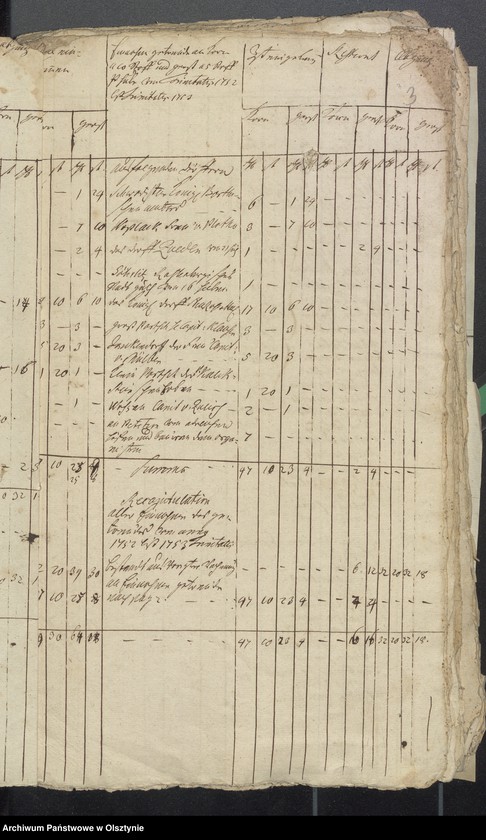 image.from.unit.number "Schwarzsteinsche Schulen Rechnung über Einnahme und Ausgabe"