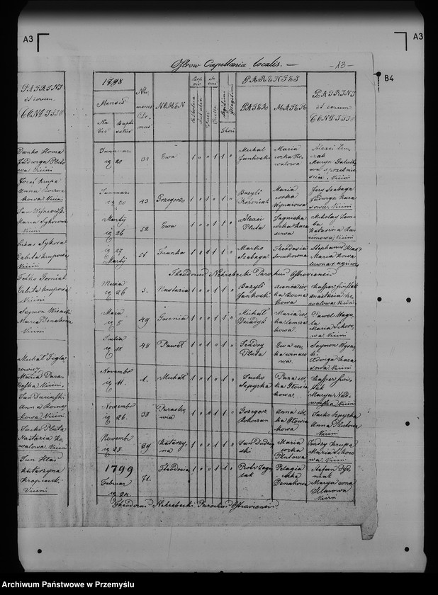 image.from.unit.number "[Kopie ksiąg metrykalnych parafii Ostrów (dekanat Przemyśl)]"