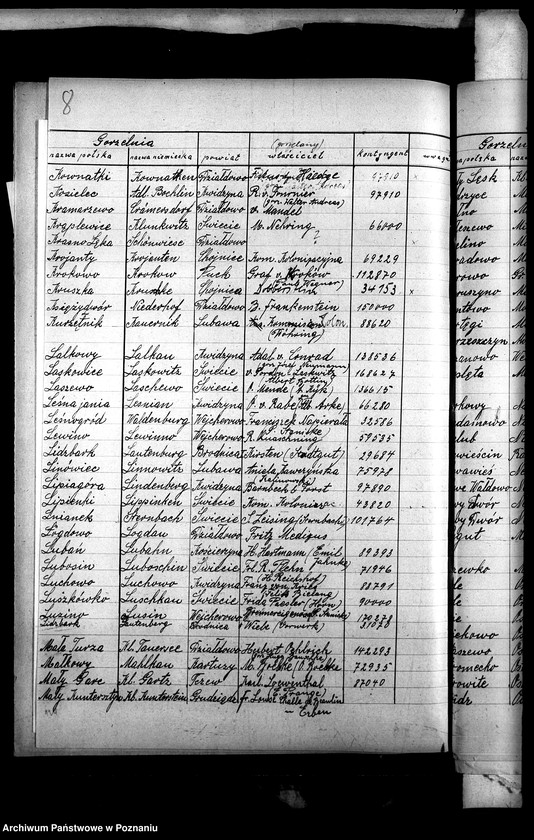 Obraz 12 z jednostki "Statystyka zakładów przemysłowych"