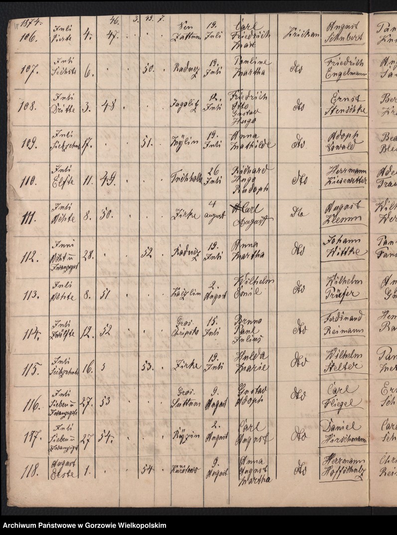 image.from.unit.number "Duplikate Kirchenbuch zu Zirke [Sieraków] (evangelisch)."