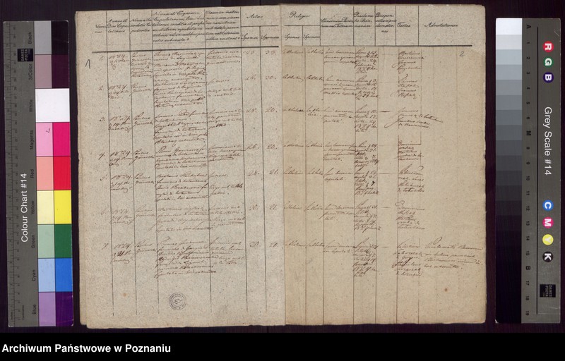 Obraz 3 z jednostki "Liber duplikatus Baptisatorum, Copulatorum et Mortuorum."