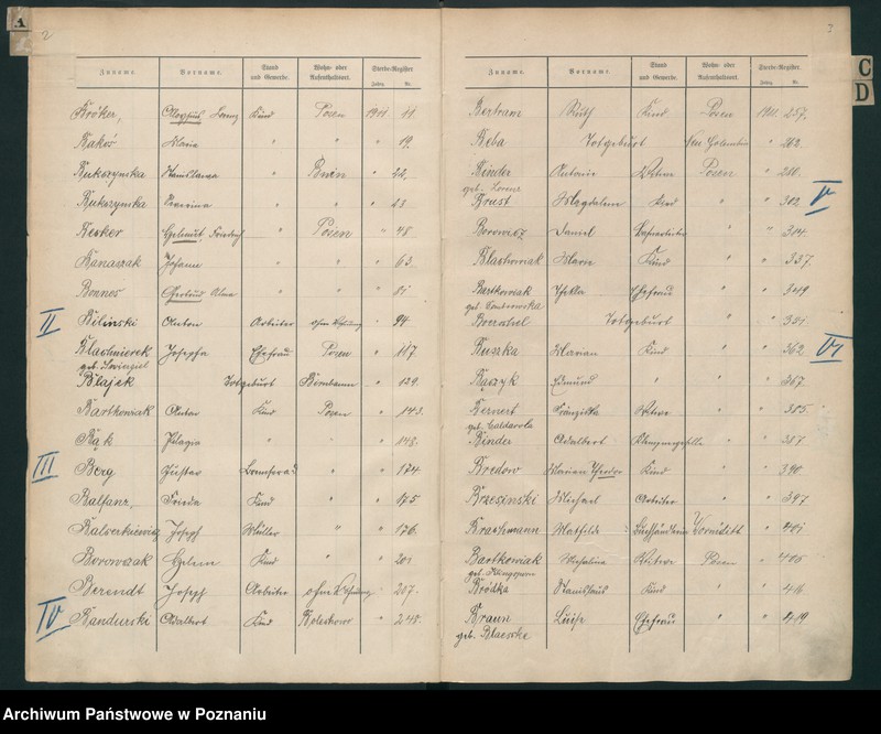 Obraz 4 z jednostki "Spis alfabetyczny zgonów za 1911"