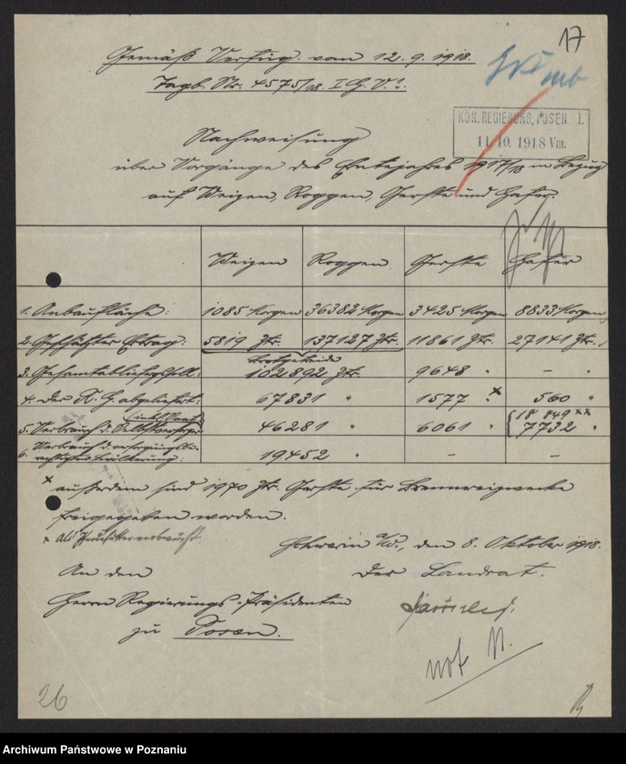 Obraz 18 z jednostki "[Statystyka zasiewów] - wykazy powiatowe"