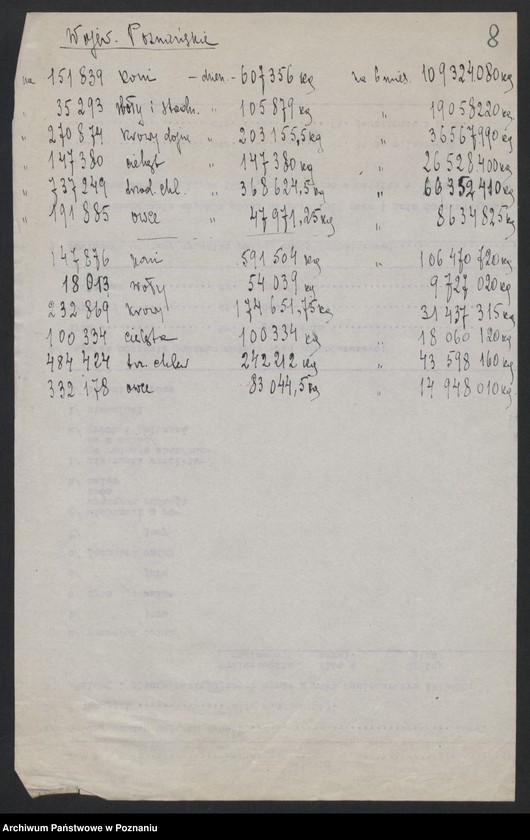 Obraz 9 z jednostki "[Spis inwentarza żywego w Księstwie Poznańskim w obrębie linii demarkacyjnej z 15 grudnia 1919 roku i inne spisy inwentarza żywego oraz ludności w województwie pomorskim]"